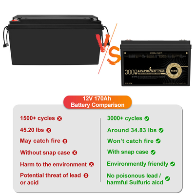 12 वोल्ट 12V 170Ah Lifepo4 लिथियम बैटरी रिचार्जेबल डीप साइकिल 4S1P