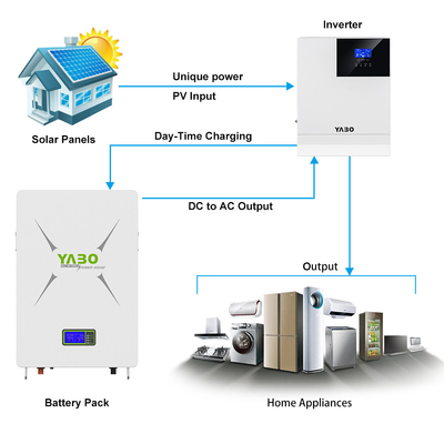 5KWh 3.5KWh 10KWh Lifepo4 बैटरी पावरवॉल 48V मॉनिटर बीएमएस होम सोलर पावर सिस्टम