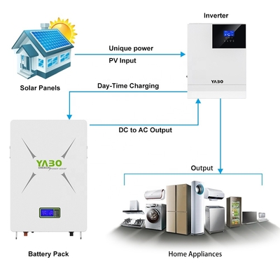 24v Lifepo4 पावरवॉल 5KWh 8.7KWh 10KWh 48V 170Ah