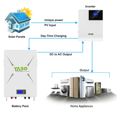 10kwh 51.2 V 200ah Lifepo4 लिथियम बैटरी पैक 48v पावरवॉल Diy