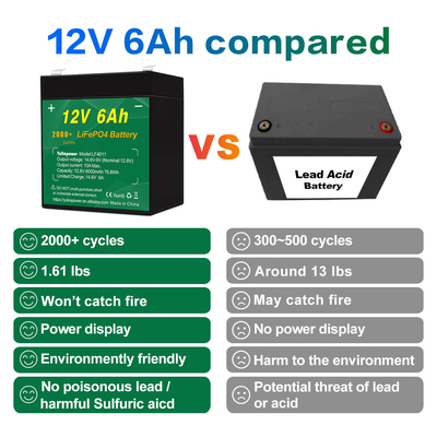 मोटरसाइकिल 12.8v 12v 6ah Lifepo4 बैटरी पैक निर्माता सोलर अलार्म सिस्टम