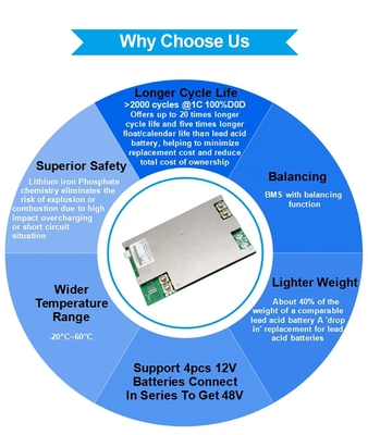 50Ah 150Ah 200Ah 300Ah 100ah 12v Lifepo4 डीप साइकिल बैटरी बिल्ट-इन Bms सोलर के साथ