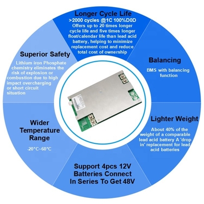 32700 Lifepo4 रिचार्जेबल बैटरी 12V 200Ah होम सोलर मैनेजमेंट सिस्टम LCD
