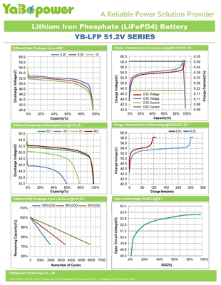 इलेक्ट्रिक बाइक BMS स्मार्ट 100Ah YB-LF51100 . के लिए डीप साइकिल 48V Lifepo4 बैटरी