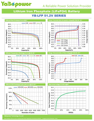 इन्वर्टर के लिए 51.2V 48v 100ah Lifepo4 बैटरी पैक