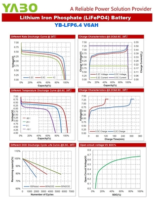समुद्री डीप साइकिल Lifepo4 बैटरी 6V 5Ah 2.5Ah 4Ah 4.5Ah 6Ah सोलर पैनल