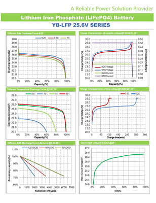 लिथियम आयरन फॉस्फेट बैटरी 24 वोल्ट लाइफपो 4 बैटरी 24v 100ah 150Ah एलसीडी डिस्प्ले: